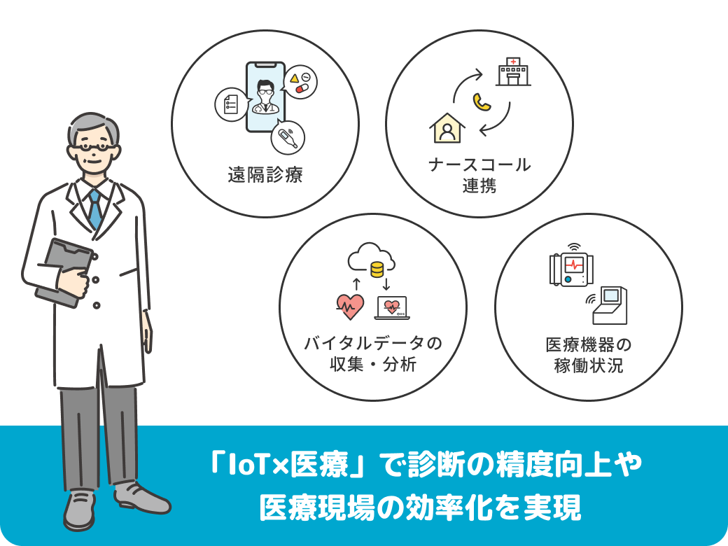 「IoT×医療」で診断の精度向上や医療現場の効率化を実現