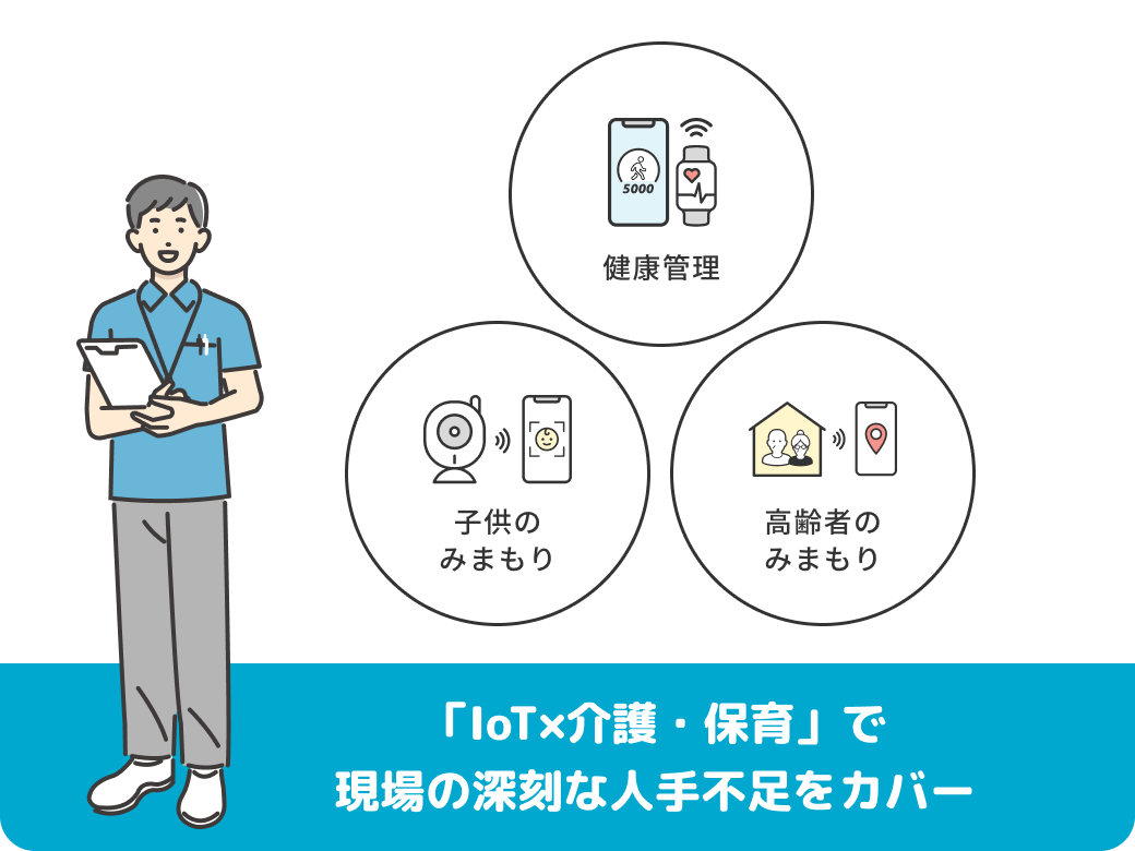 「IoT×介護・保育」で現場の深刻な人手不足をカバー